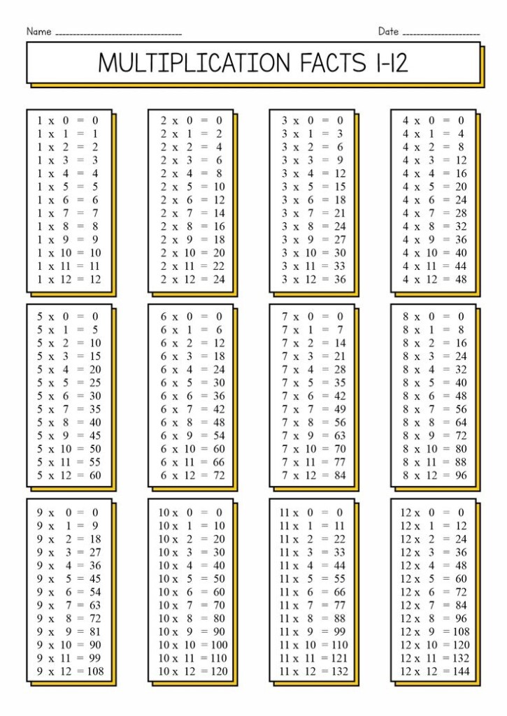 13 Best Images Of 100 Division Problems Printable Worksheets Second 