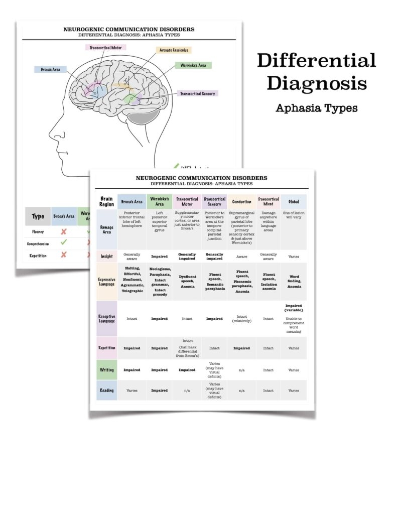 Aphasia Therapy Printable Aphasia Worksheets AlphabetWorksheetsFree
