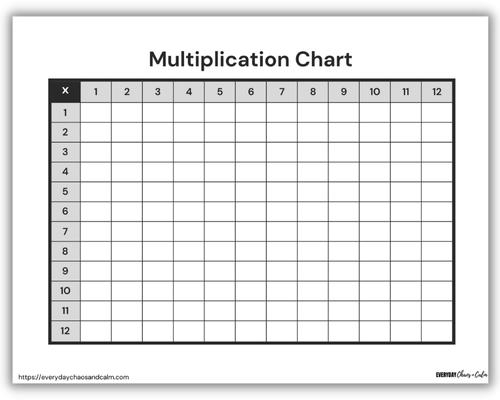 Blank Multiplication Tables 1 12 Printable Worksheets Cabinets Matttroy