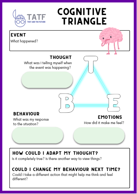 CBT Triangle Worksheet PDF Therapists Market Worksheets Library