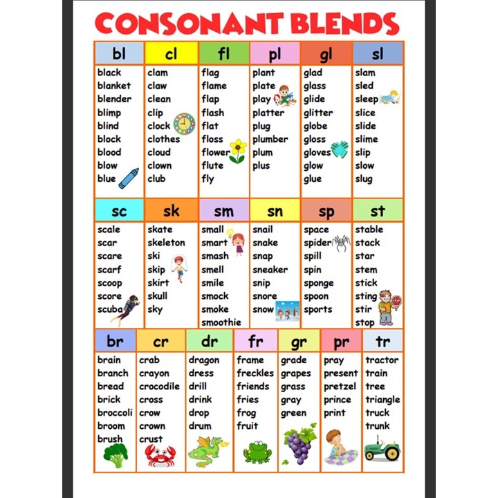 Free Consonant Blends Chart Download Free Consonant Blends Chart Png 