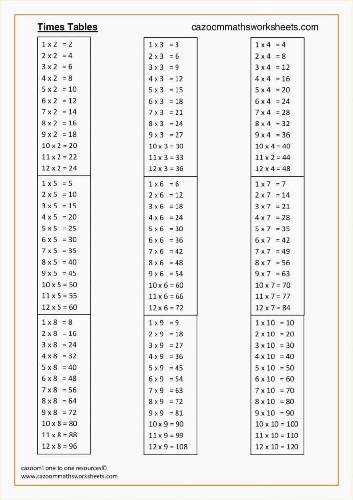 Free Multiplication Tables 1 12 Printable Worksheets Pdf Printable 