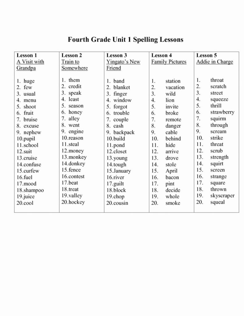 Free Printable Abeka Worksheets Lovely 12 4th Grade Abeka Math 