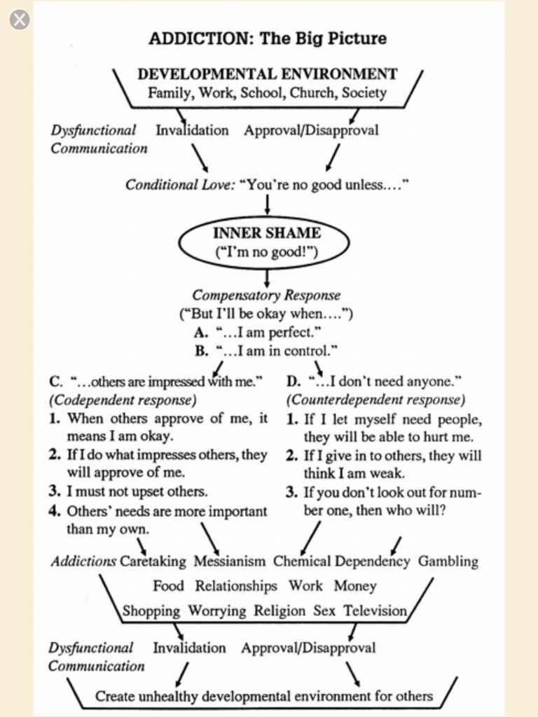Free Printable Codependency Worksheets Printable Worksheets