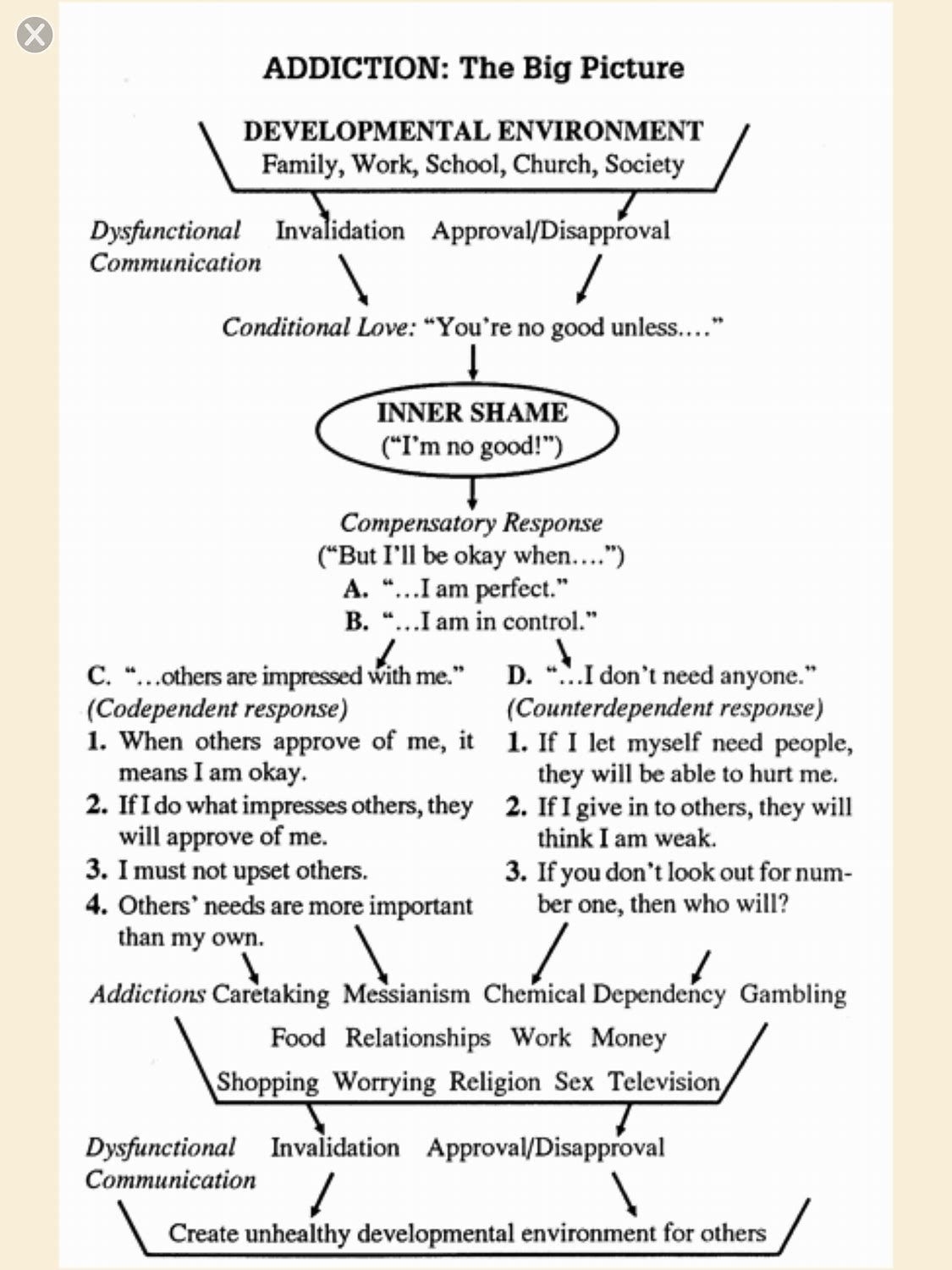 Free Printable Codependency Worksheets Printable Worksheets