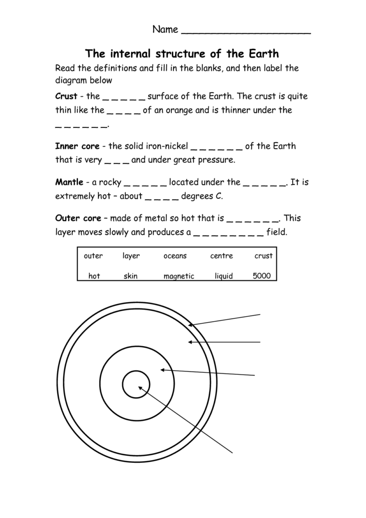 Free Printable Layers Of The Earth Worksheets AlphabetWorksheetsFree