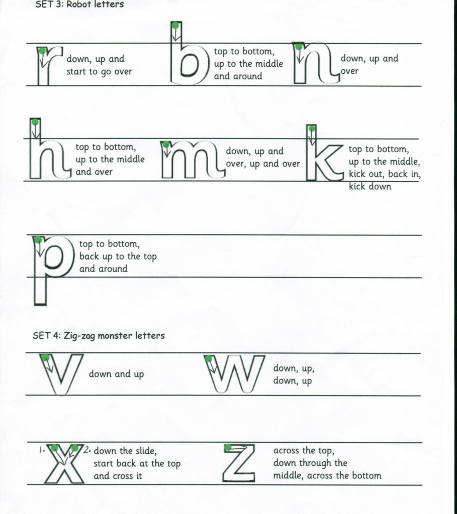 Free Printable Letter Formation Rhymes Printable Form 2024