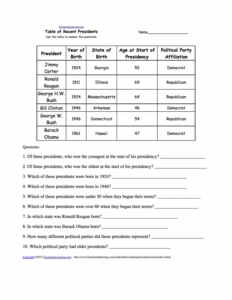 Free Printable Match The Presidents Worksheet For Kindergarten Free 