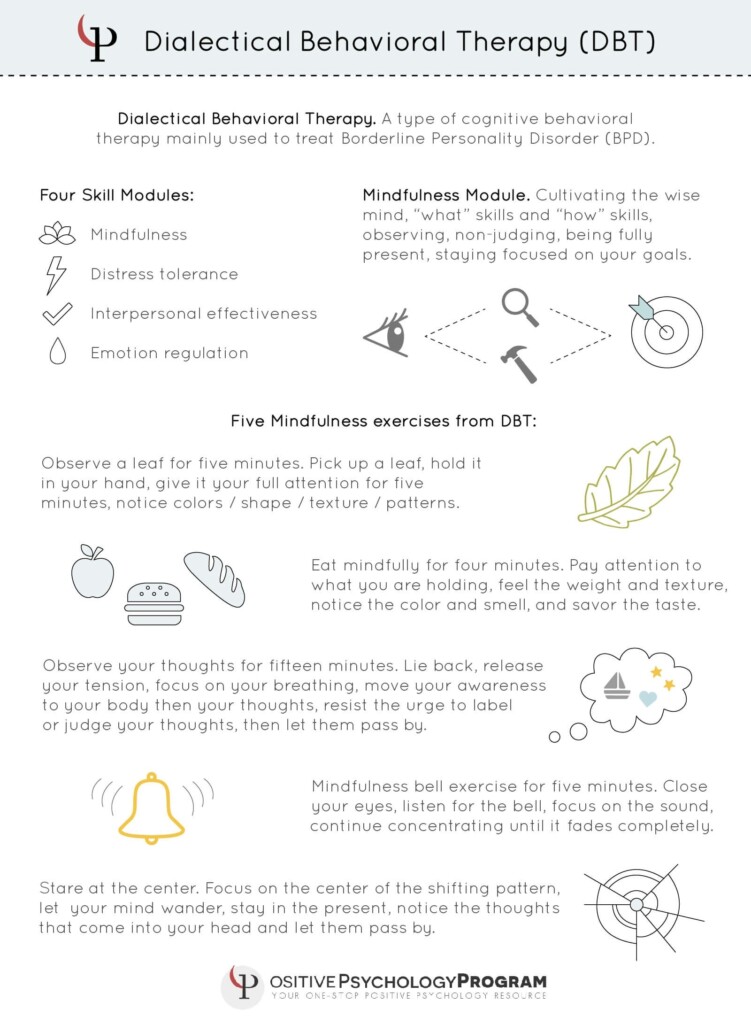 Free Printable Mindfulness Worksheets For Adults Printable Worksheets