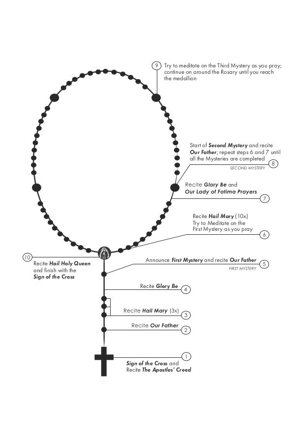 Free Printable Rosary Worksheets Peggy Worksheets