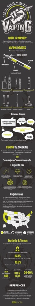 Free Printable Vaping Worksheets Printable Worksheets