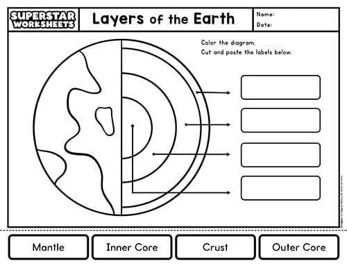 Layers Of The Earth Worksheets Library
