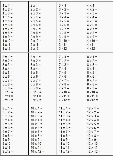 Multiplication Tables 1 12 Printable Worksheets Blank Nerdolx
