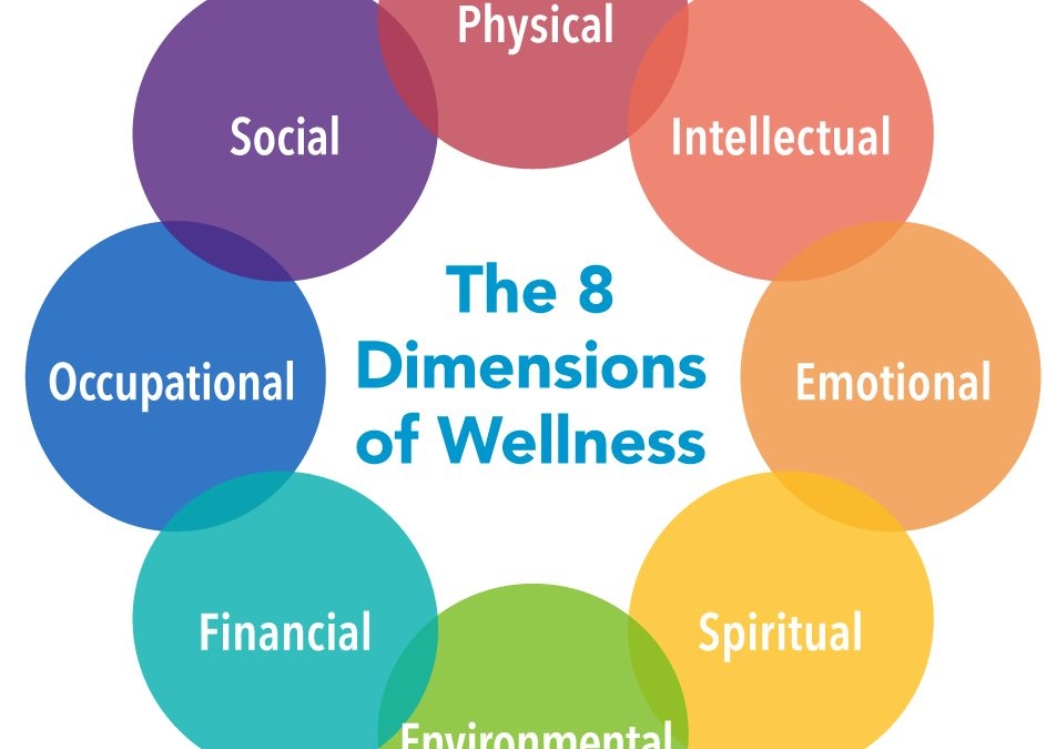 Printable 8 Dimensions Of Wellness Worksheet Printable Word Searches Printable 8 Dimensions Of Wellness Worksheet Printable Word Searches