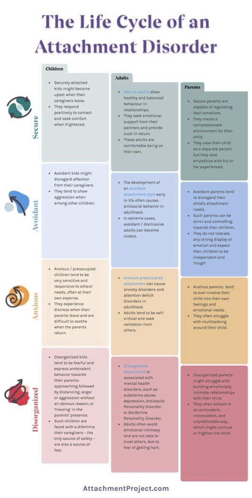 Printable Attachment Theory Worksheets