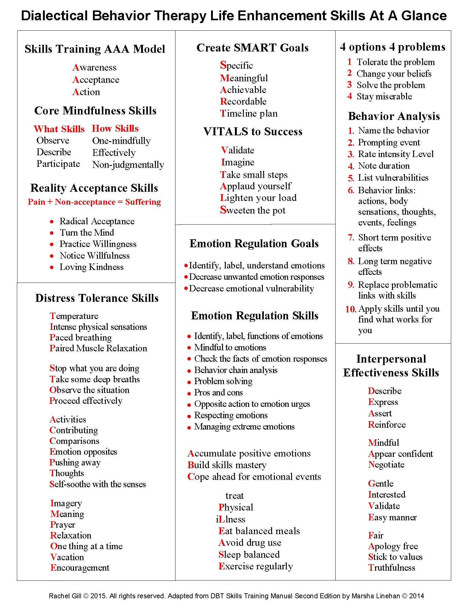Printable Dbt Worksheets Printable Worksheets