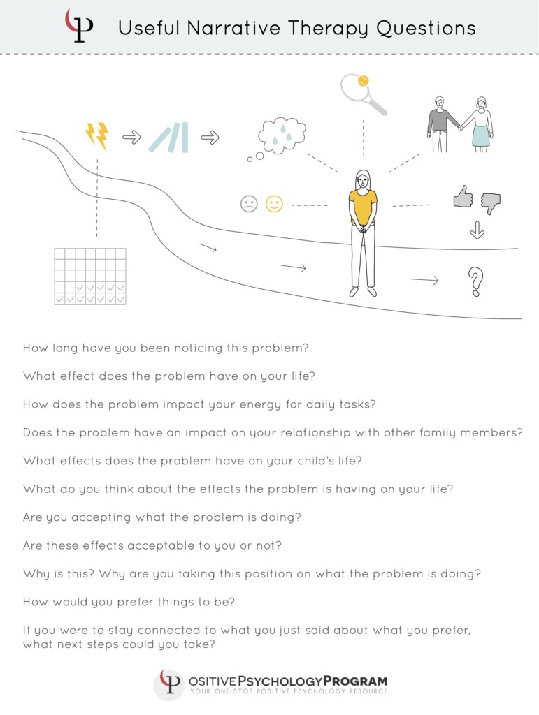 Printable Tree Of Life Narrative Therapy Worksheet Dev onallcylinders