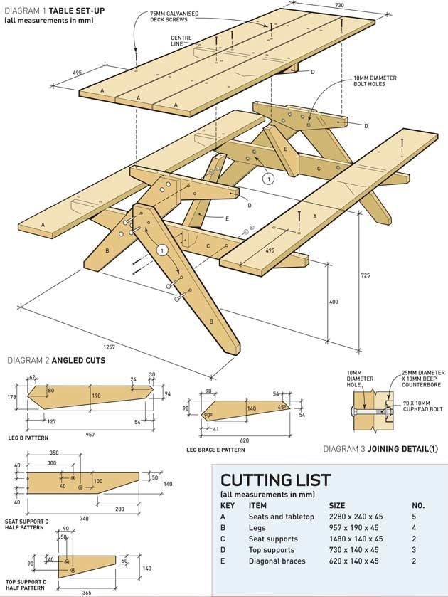 Printable Woodworking Plans PDF Woodworking