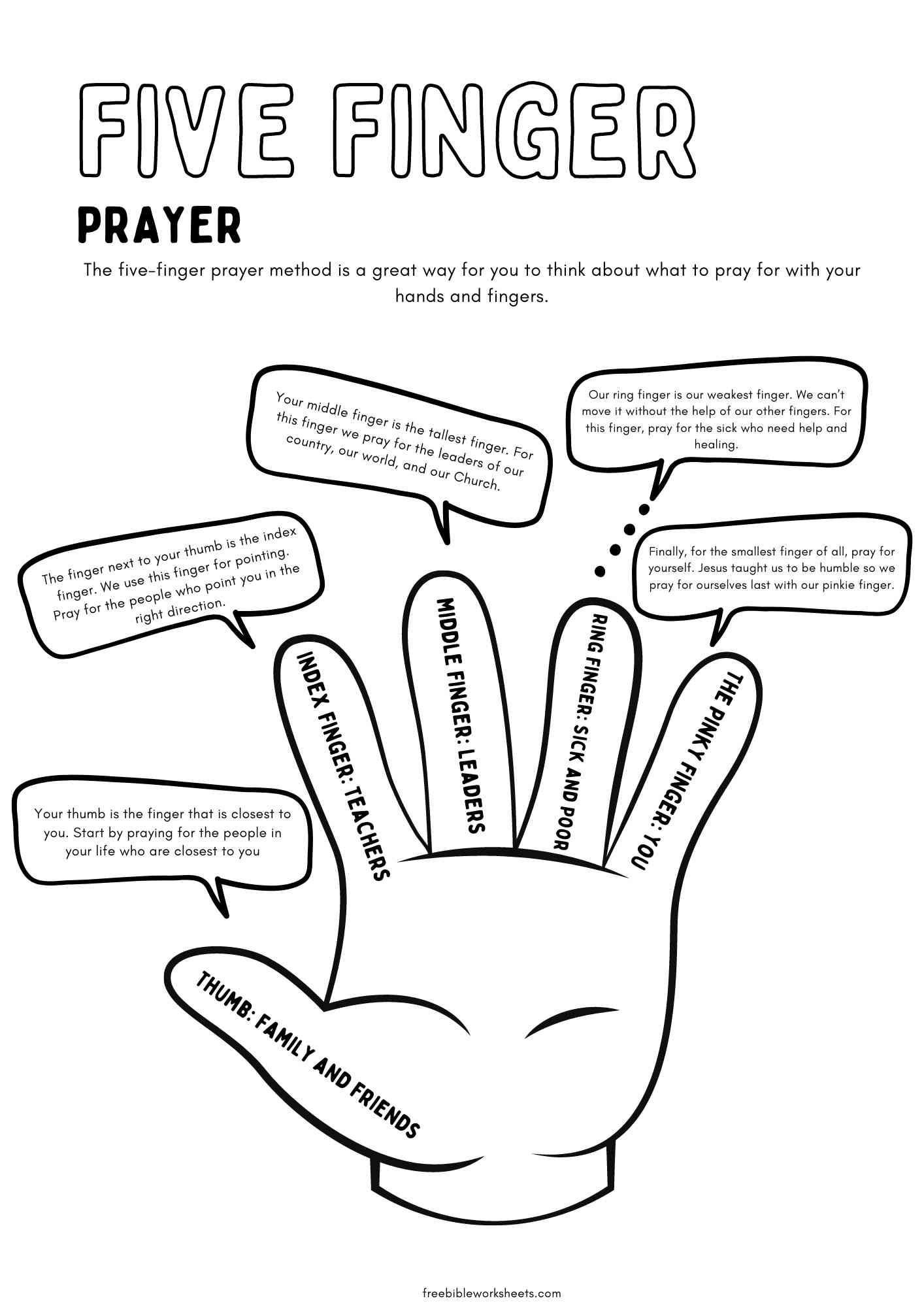 The Five finger Prayer Method Coloring Page Worksheet Free Bible