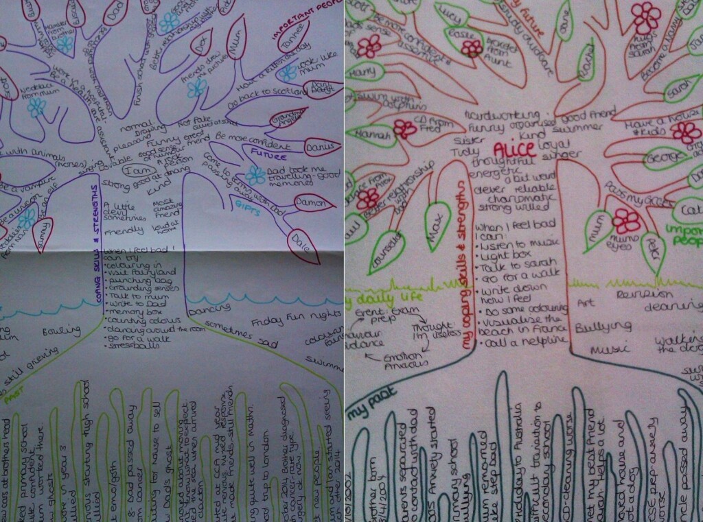 Tree Of Life Narrative Therapy Worksheet