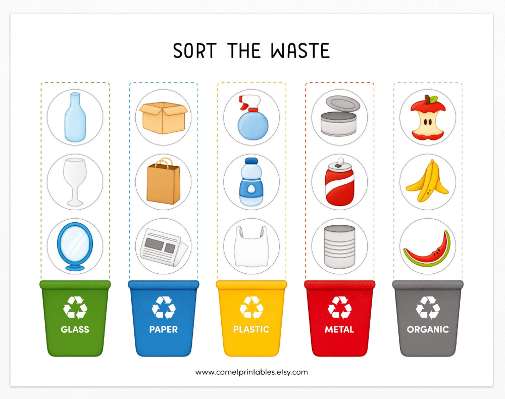 Waste Sorting Preschool Learning Game Earth Day Printable Etsy In 