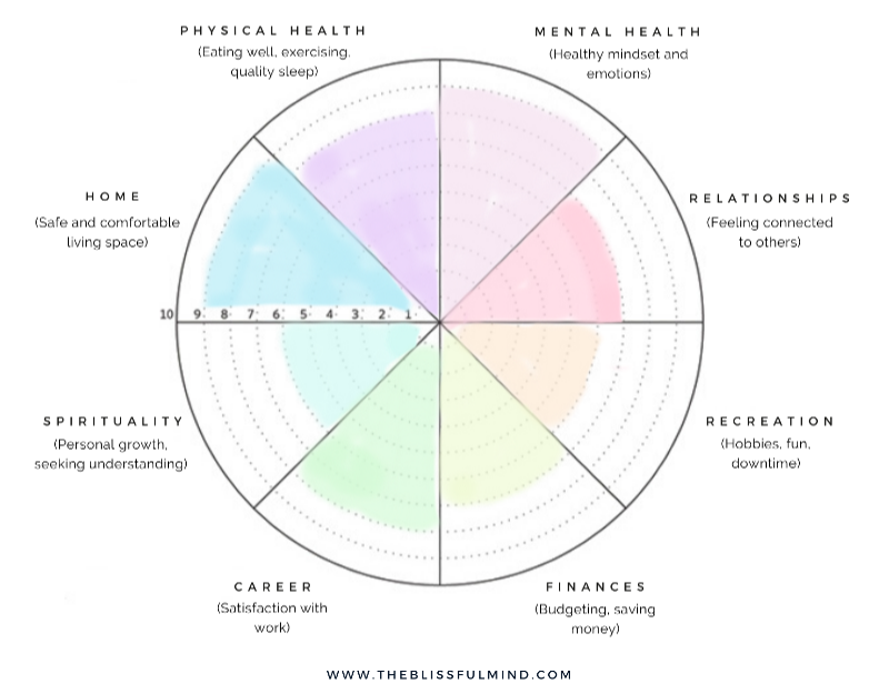 Wellness Wheel Printable PDF